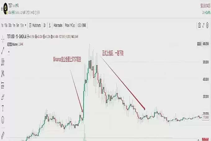 CZ 喊单的「中东锦鲤」MUBARAK:跨链疯涨 25 倍,BNB 链会迟到吗？