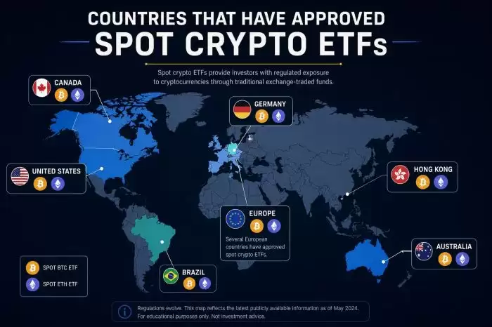哪些国家已经批准加密 ETF？现货与期货路径如何对照