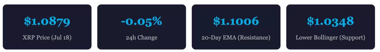 2026年XRP币价格预测:会达到2.80美元还是会继续低于1.15美元?