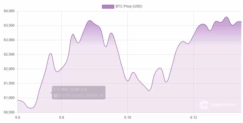 比特币（BTC）趁特朗普