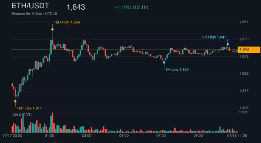 周末币价:BTC卡6.4万美!极度恐惧指数25,美股AI晶片崩盘、原油飙涨
