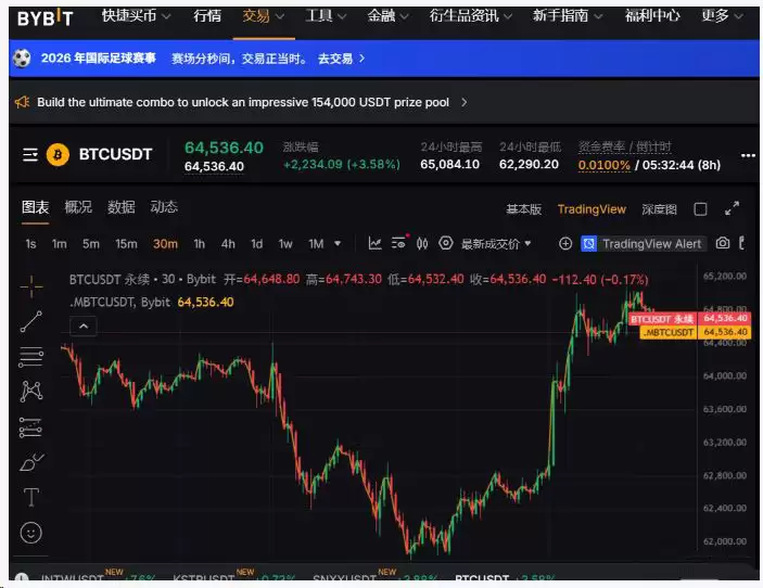 TradFi美股永续合约