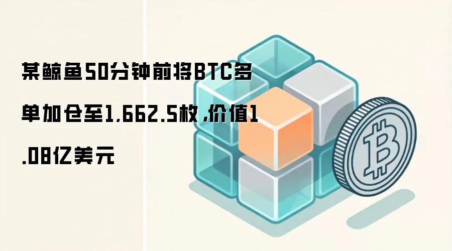 某鲸鱼50分钟前将BTC多单加仓至1,662.5枚，价值1.08亿美元