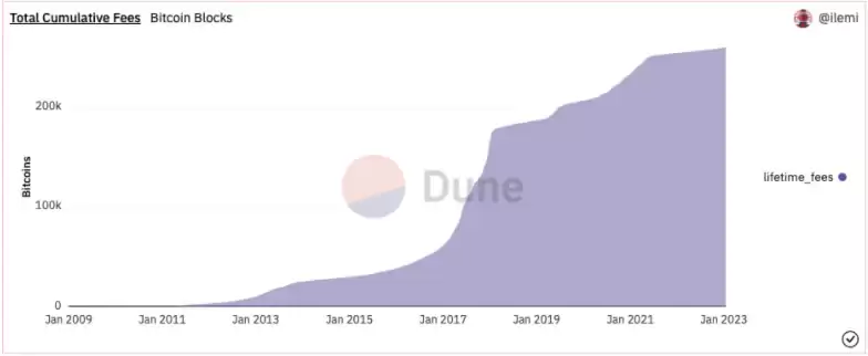 Dune搜索栏输入关键词即可查找更多数据面板