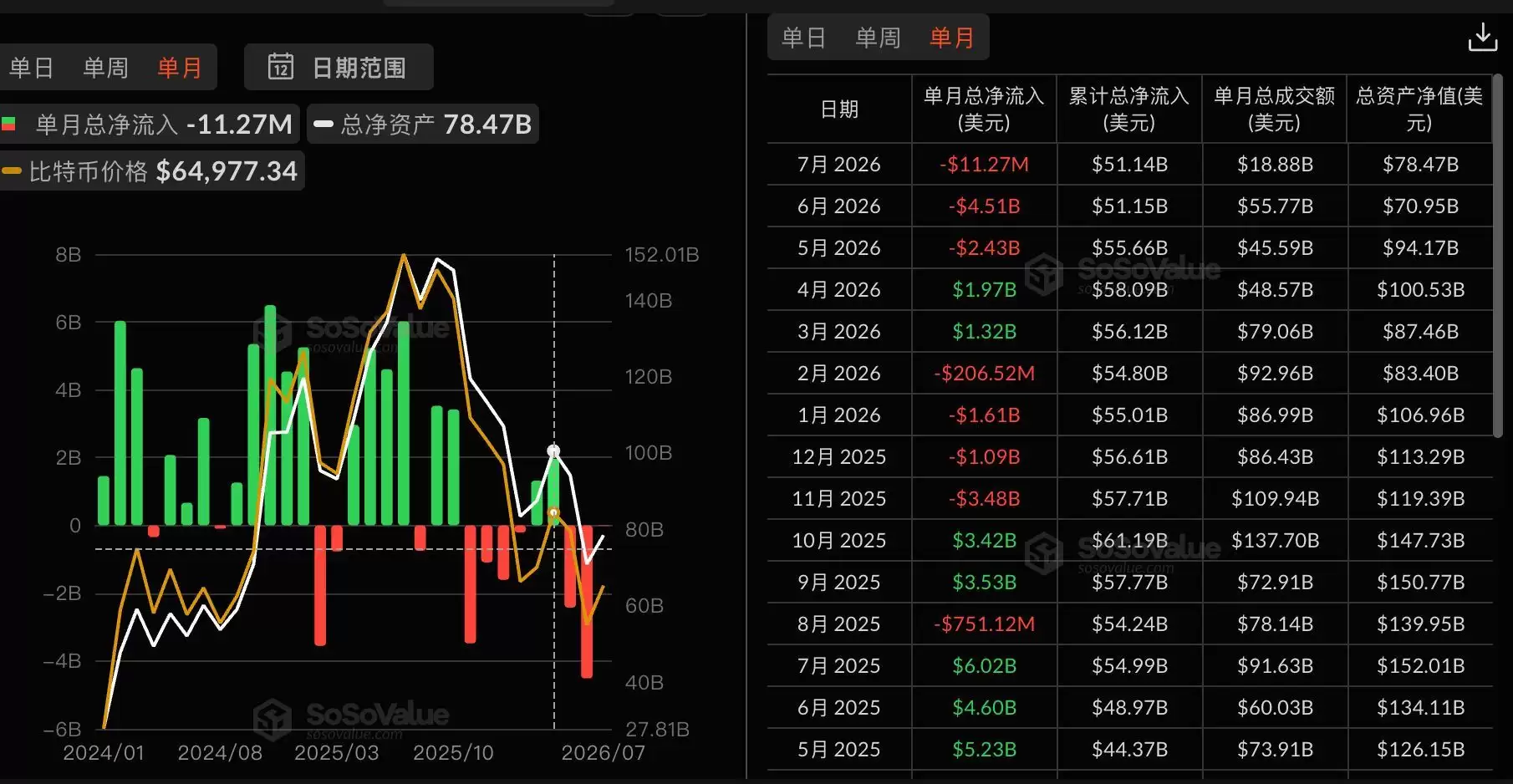 BTC杠杆已进入历史极端区间,CryptoQuant分析师警告「去杠杆是数学必然」