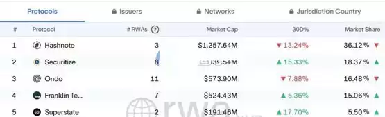 Circle收购Hashnote、促进USDC和USYC的无缝转换！同时在Canton上部署
