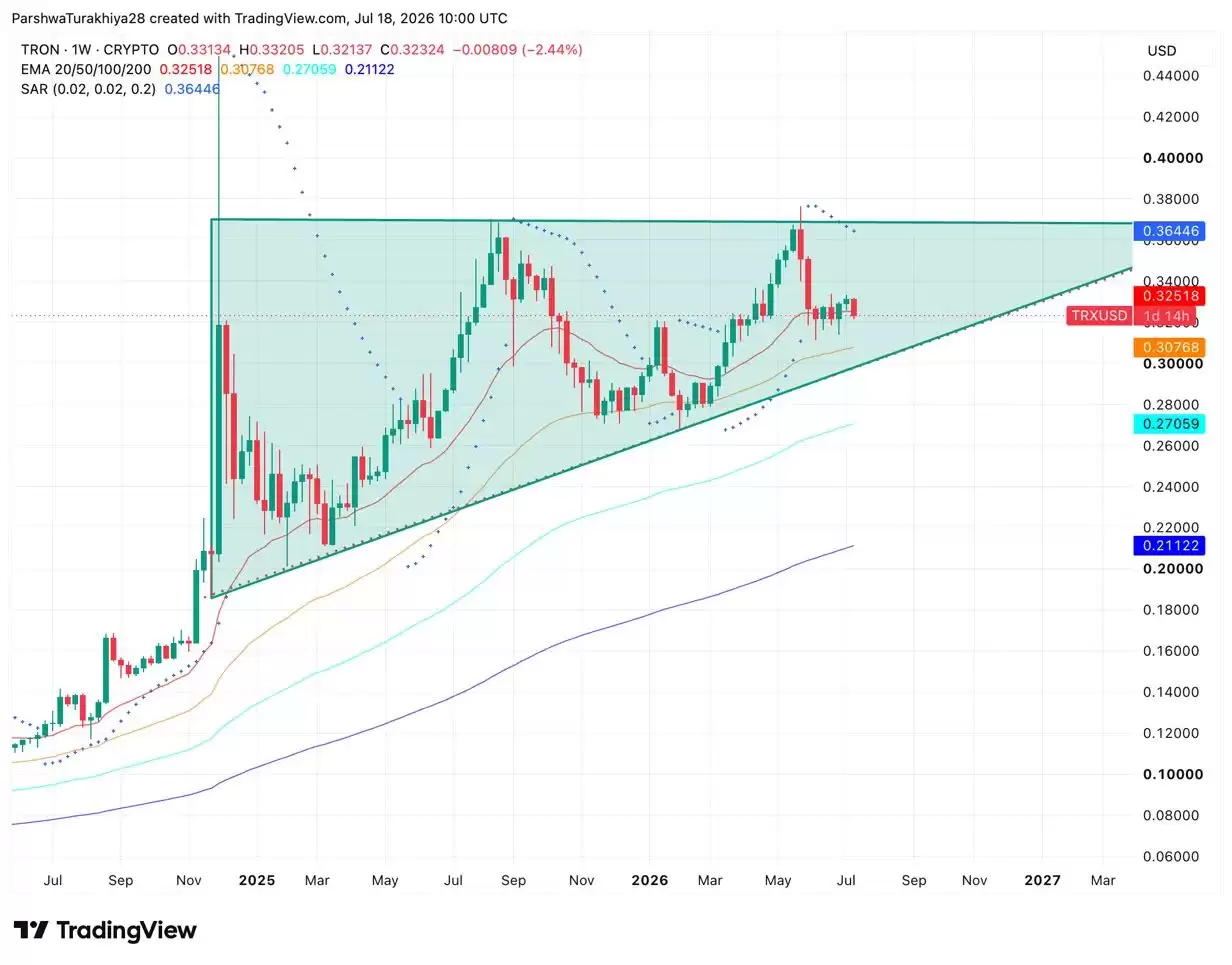 TRON (TRX)币价格预测:全球最大稳定币结算链,TRX 能否突破 0.5 美元？