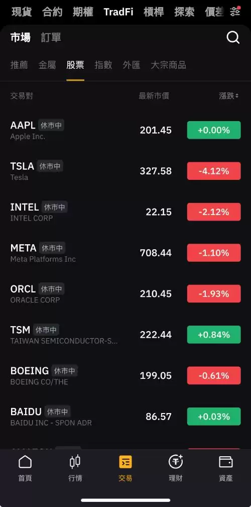Bybit 股票、美股交易教学_图5