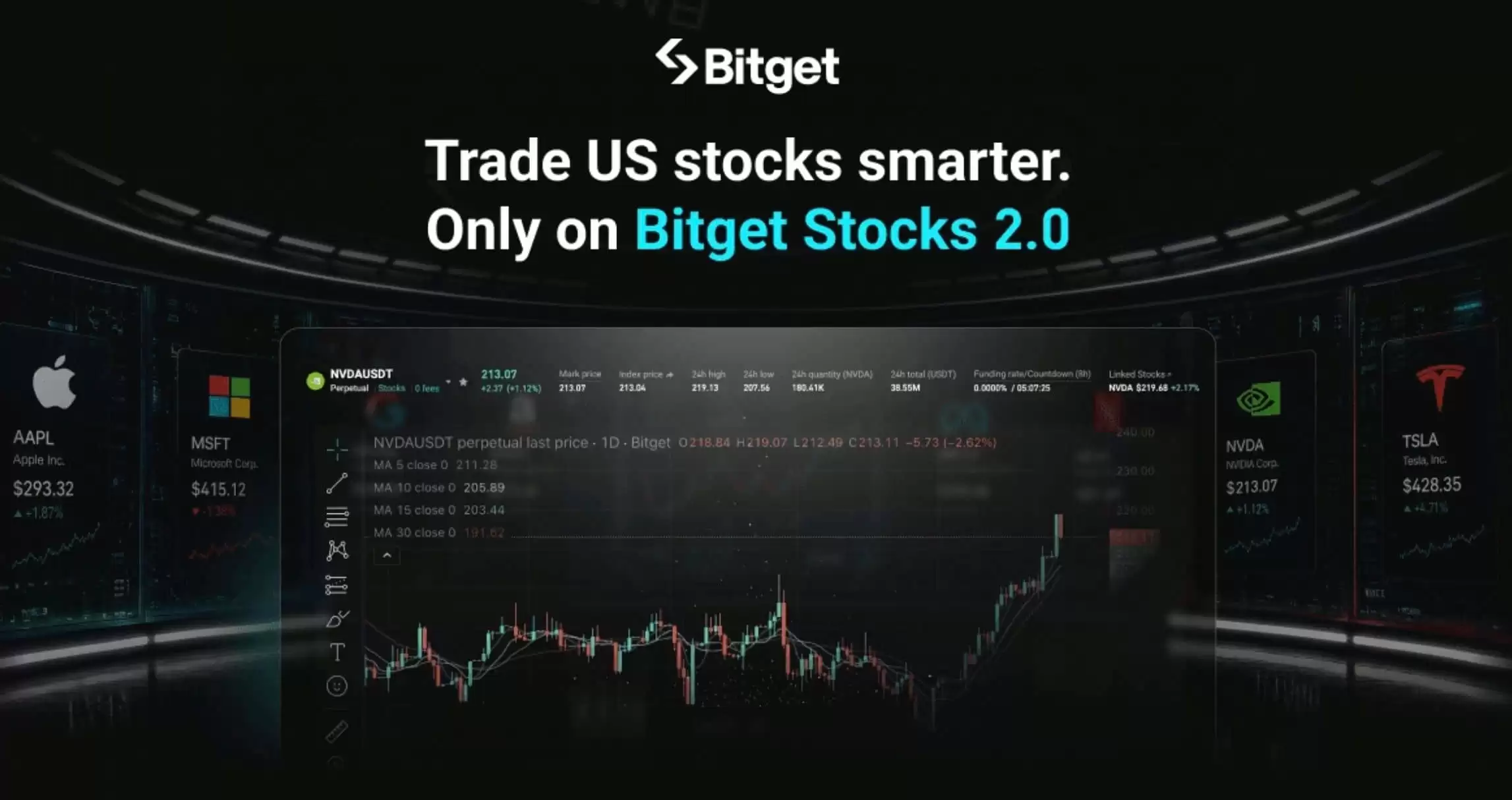 Bitget:美股代币化交易的综合实力之选
