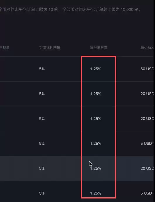 币安合约保险清算费怎么收？2026最新保险清算费的收费标准