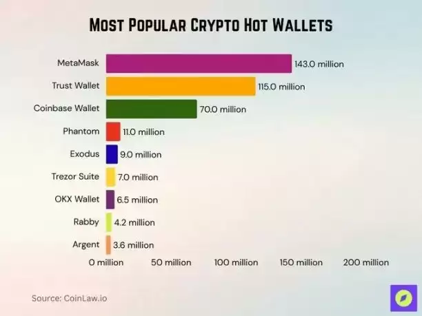 MetaMask 代币背后的机会与隐忧有哪些？一文解析