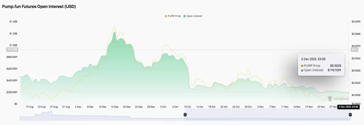 Pump.fun (PUMP) 价格预测:PUMP 价格走势疲软,下跌趋势延续至 12 月 2025.12.02_图2