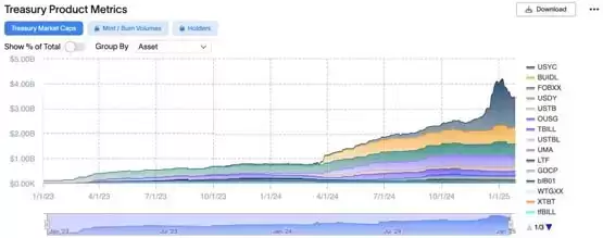 Ondo Finance代币化美国国债OUSG将登陆XRP Ledger！支持稳定币RLUSD兑换