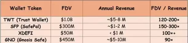 MetaMask 代币背后的机会与隐忧有哪些？一文解析