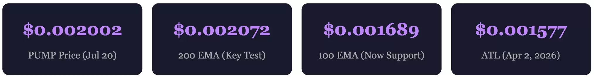 Pump.fun (PUMP)币价格预测: 2026、2027、2028、2029、2030-2050