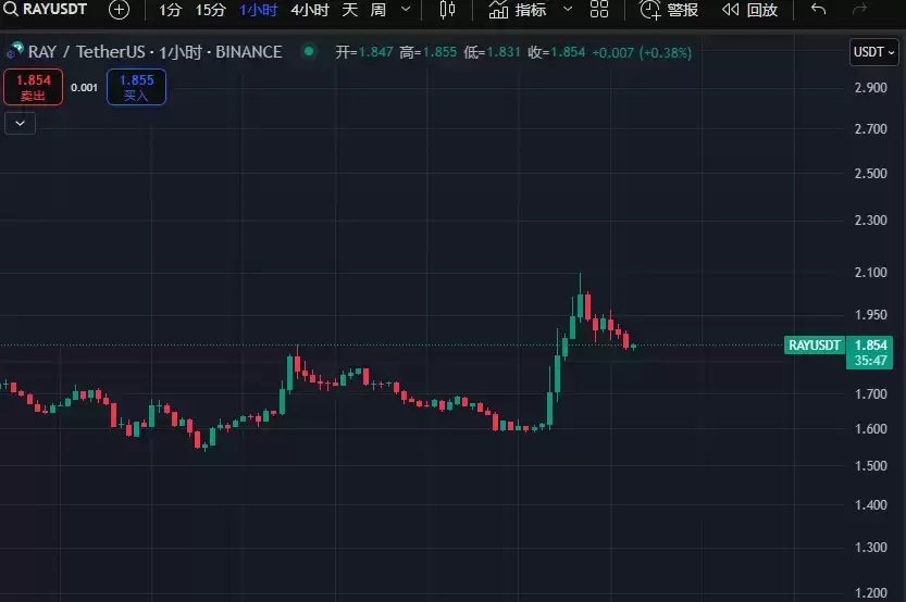 Solana内战升级,Raydium推出meme发射平台,是翻盘还是内耗？