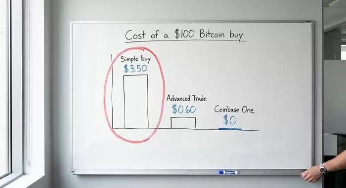 Coinbase交易所:费用、安全性和客观评测（2026）