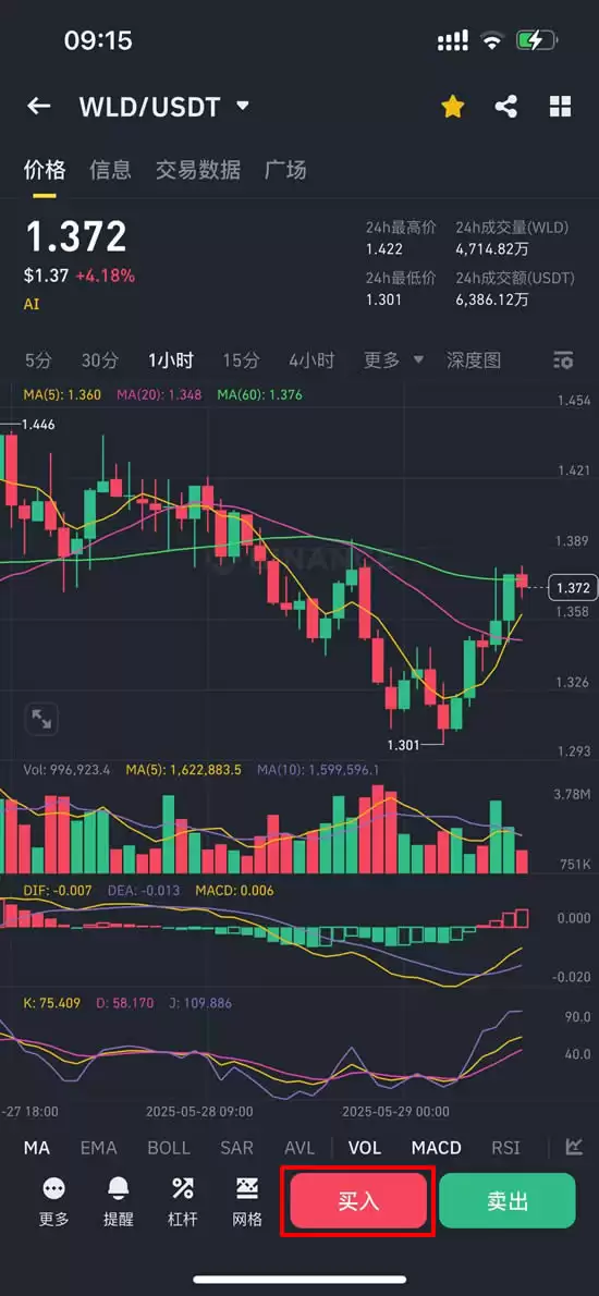 世界币（WLD）有未来性吗？WLD能涨到多高？彻底解析未来价格预测