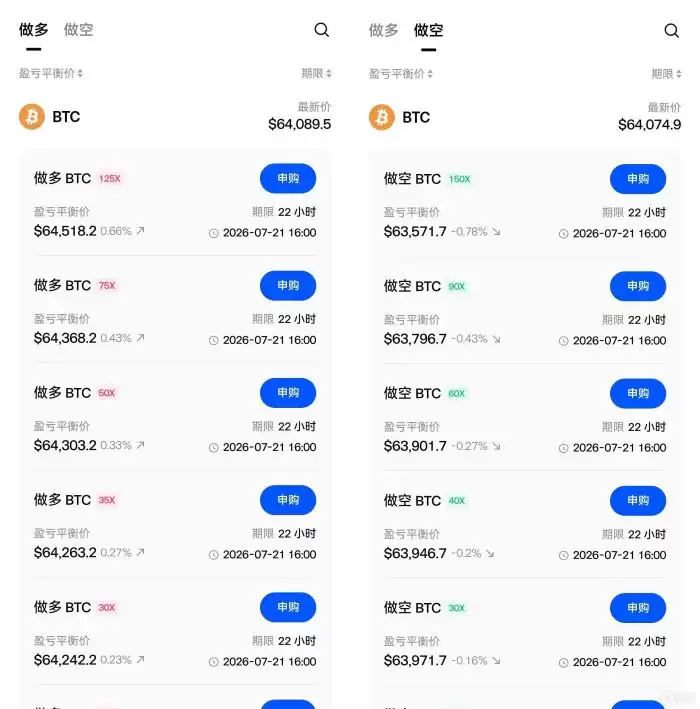 Gate杠杆无忧完全指南