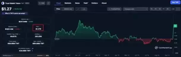 MetaMask发币前瞻:巨额空投、百亿估值与潜在隐忧