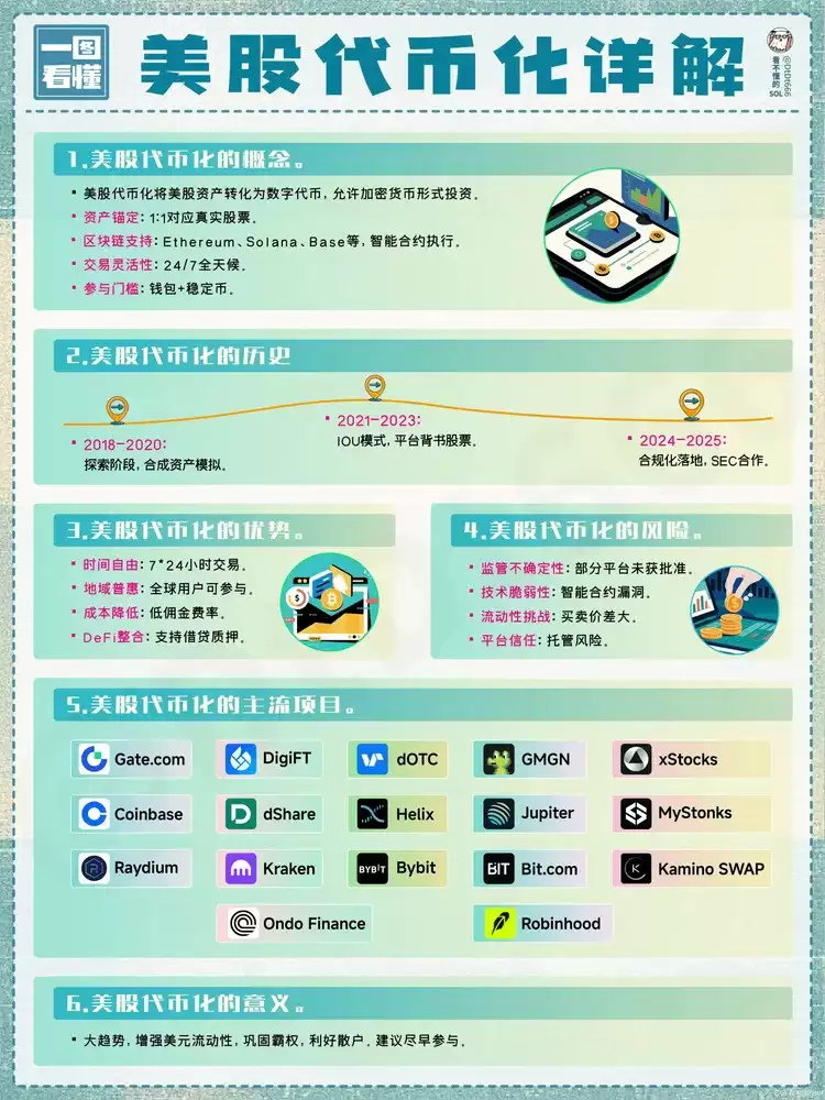 美股代币化是什么?2026年四大主流美股代币化平台深度盘点与测评