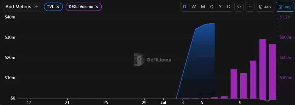 CASHCAT如何让新链登顶DEX榜首？拉动新链 DEX 登顶,成交 8.77亿