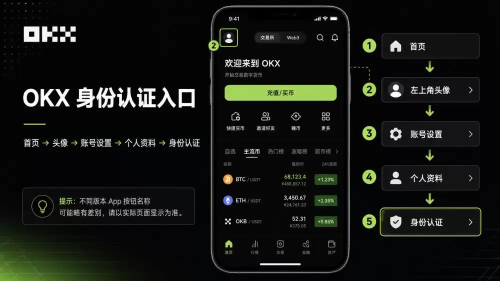 2026年欧意OKX身份认证教程：KYC流程、审核时间与失败解决方法