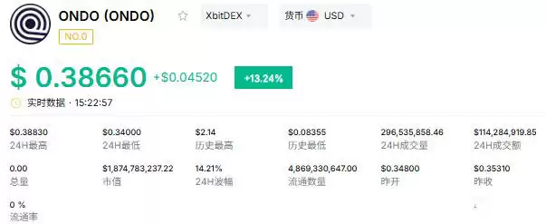 什么是RWA赛道？2026年最值得关注RWA赛道三大龙头代币拆解