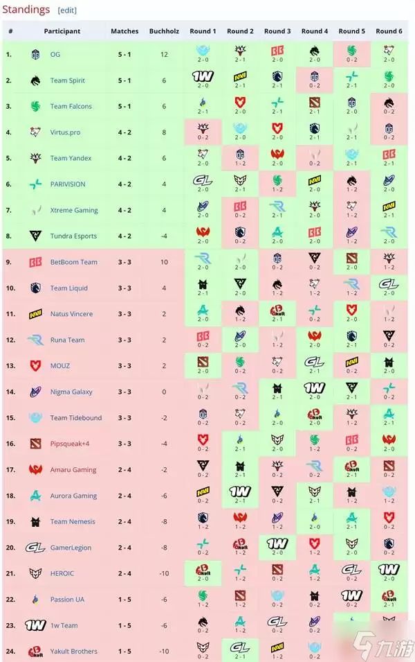 《DOTA2》S27梦幻联赛赛程一览