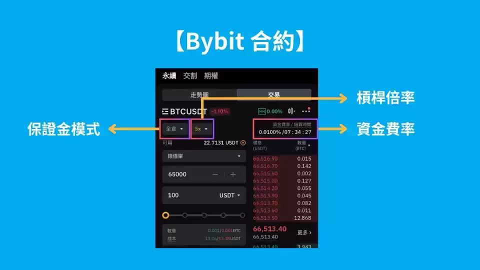 合约交易完整操作教程（图文步骤）_图2