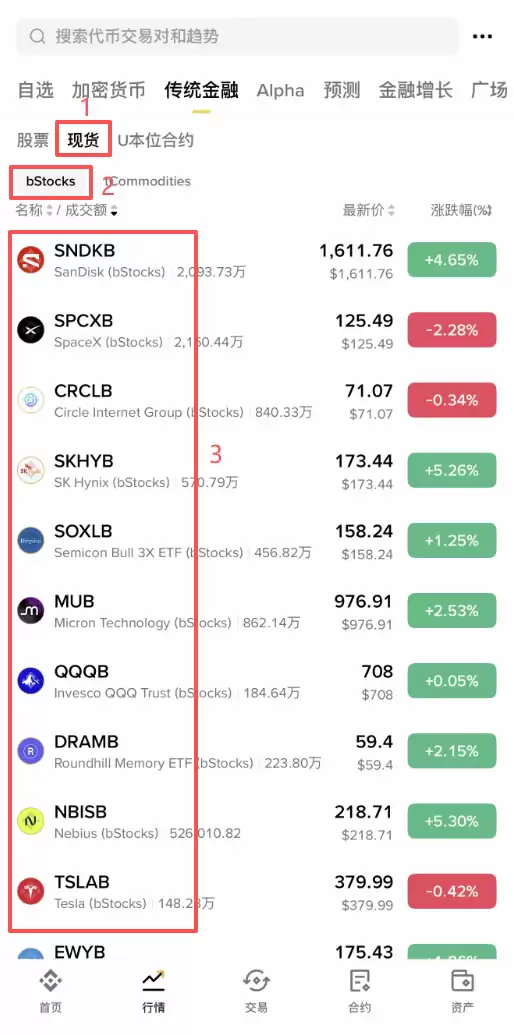 币安bStocks怎么交易？美股代币买入、兑换、定投操作教程