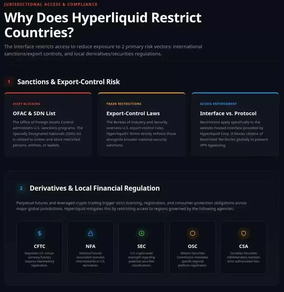 Hyperliquid交易所支持与限制地区总结
