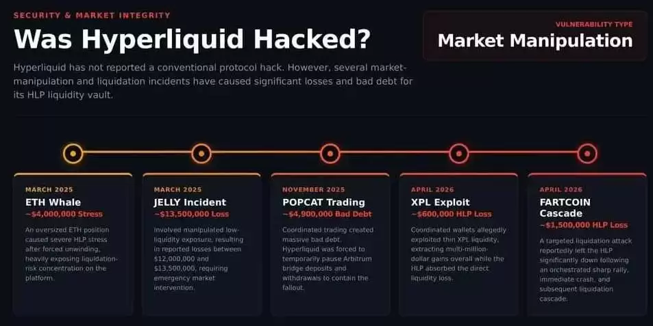 Hyperliquid交易所黑客攻击事件