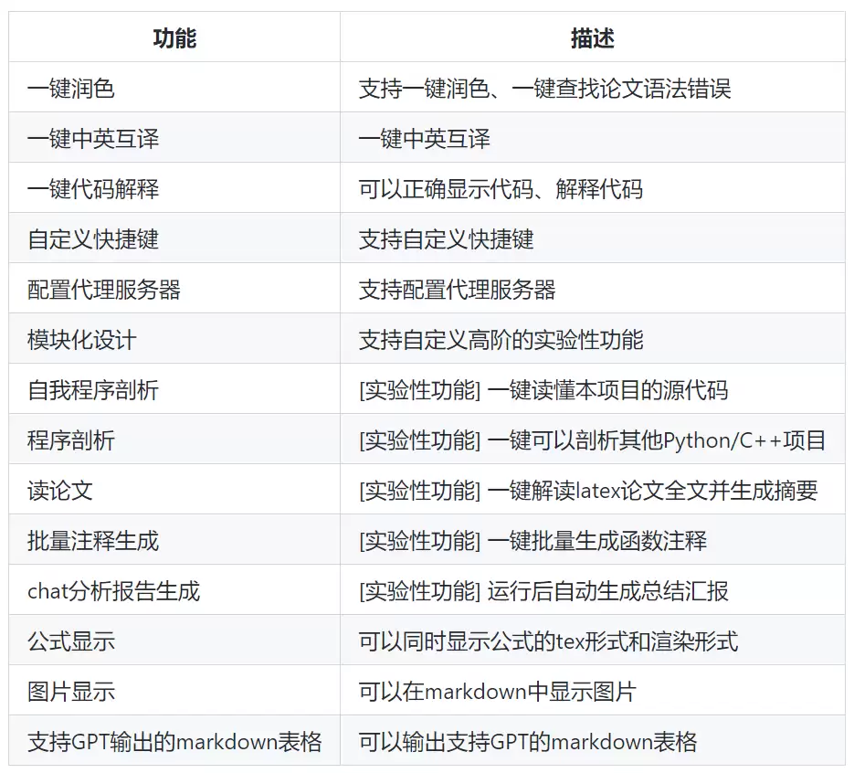 学术优化版拓展ChatGPT