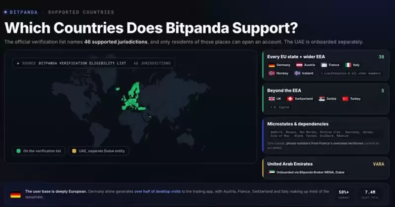 Bitpanda 支持哪些国家/地区?