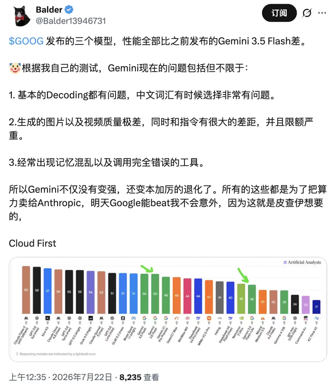 Gemini 3.6 Flash正式发布，但网友笑得更大声了