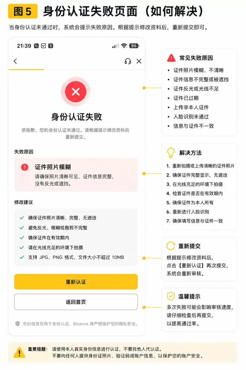 2026年币安KYC认证教程