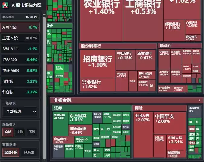 2026年美股和A股有什么区别？五大内核差异深度解析