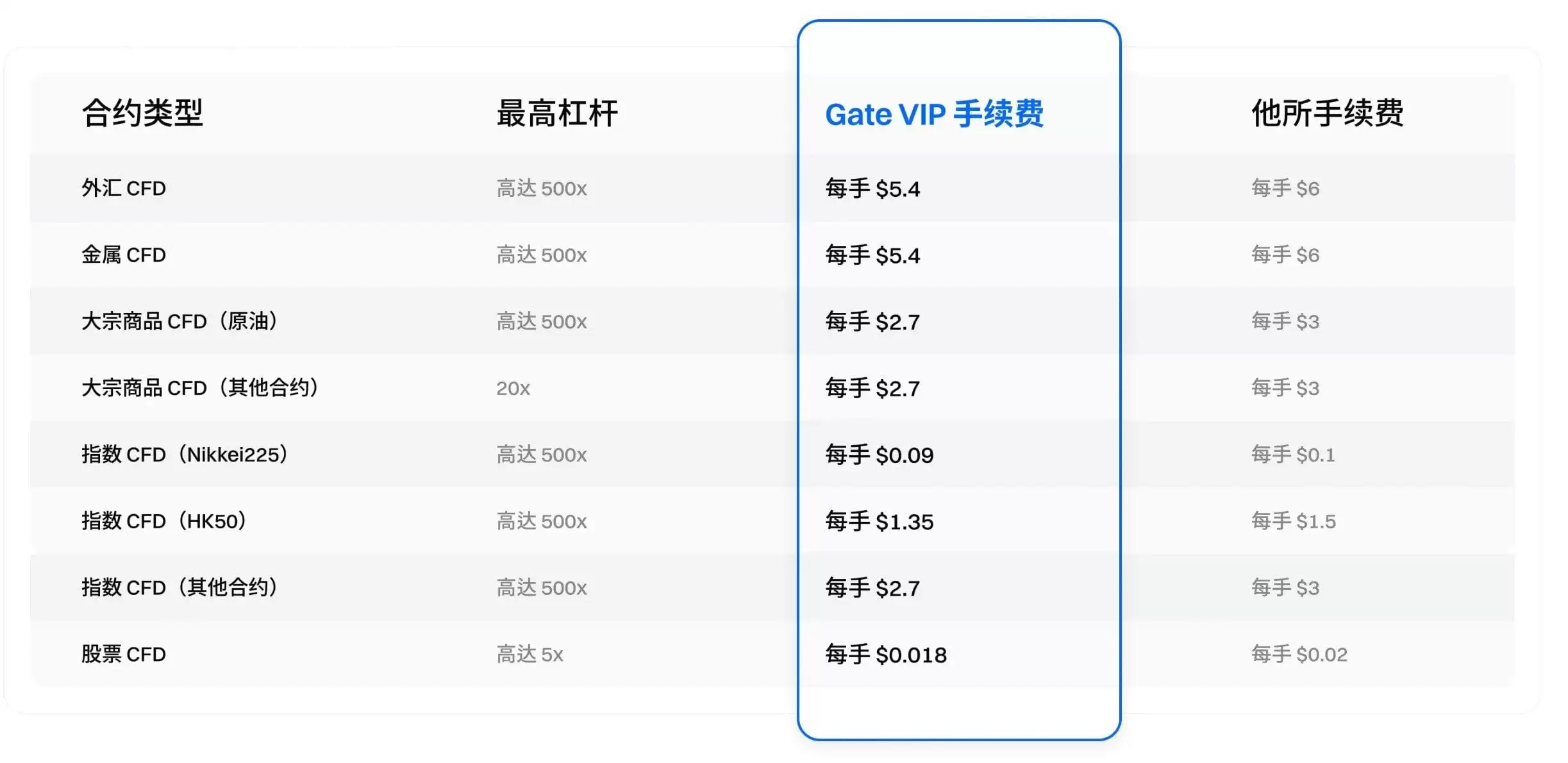 CFD：为短线交易提供更多策略选择