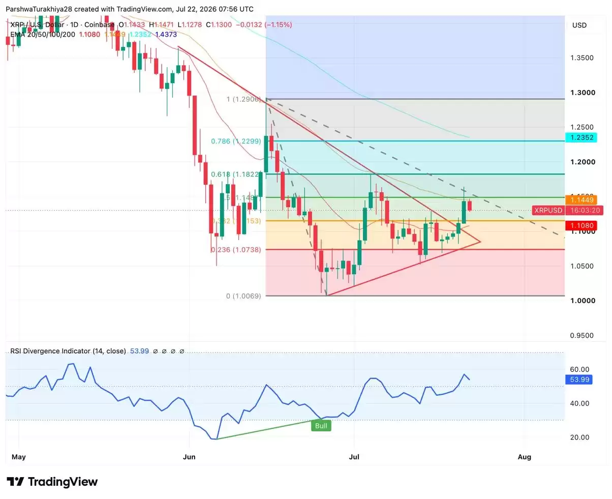 XRP币价格预测:随着币安抛售压力减弱,XRP能否达到1.3美元？