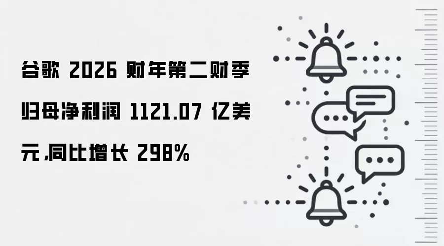 谷歌 2026 财年第二财季归母净利润 1121.07 亿美元，同比增长 298%