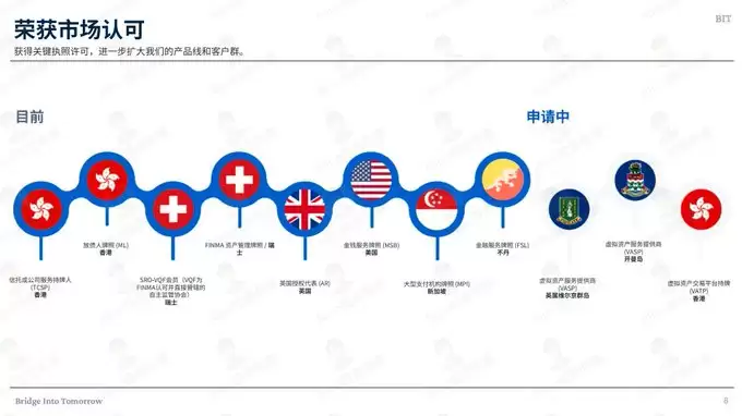 BIT美股-银&行电汇入金图文教程指南