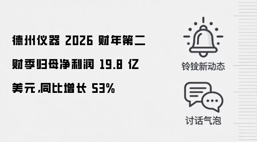 德州仪器 2026 财年第二财季归母净利润 19.8 亿美元，同比增长 53%