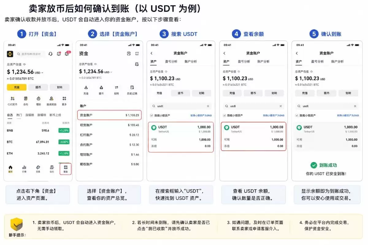 币安新手买币真正容易出错的5个瞬间