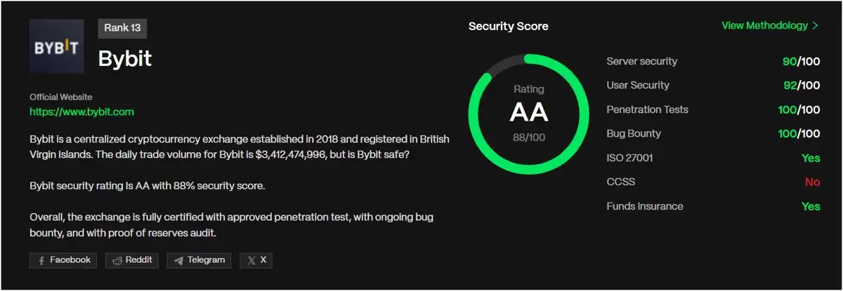 Bybit Exchange Security