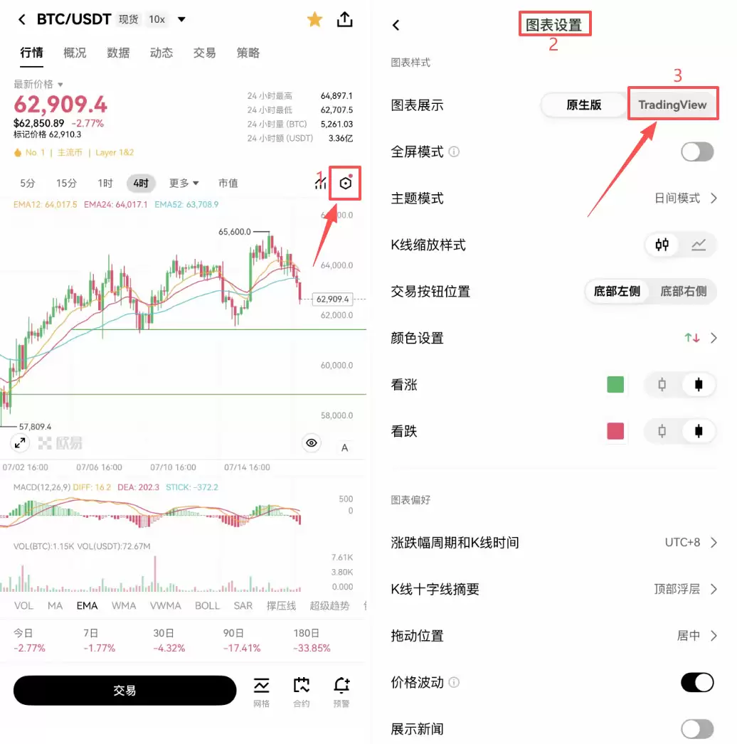蜡烛图K线形态怎么看？加密货币新手入门教程2026