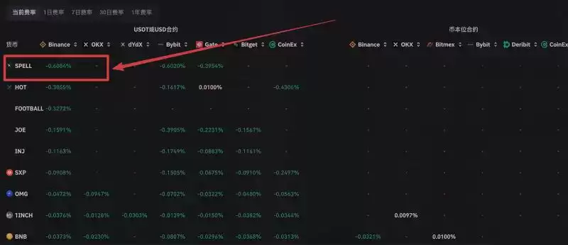 套利策略原理示意图