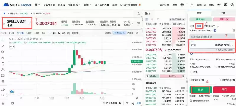 永续合约开多