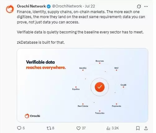 Orochi Network(ON)币价格预测:反弹目标价位 0.25 美