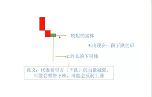 蜡烛图K线形态怎么看？加密货币新手入门教程2026